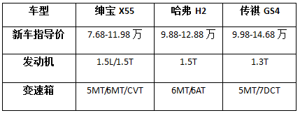 最&ldquo;贵&rdquo;自主A级SUV绅宝X55 勇气从何而来