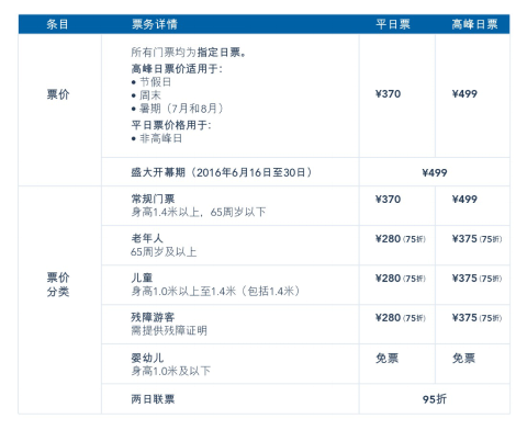 上海迪士尼乐园门票多少钱 平日370 高峰日49