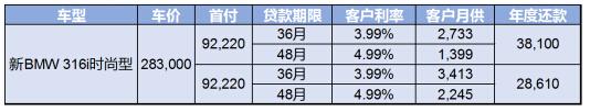 新BMW3系悠贷金融方案 助您提前悦享运动激情