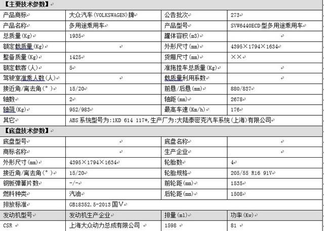 上海大众途安1.6l车型参数信息