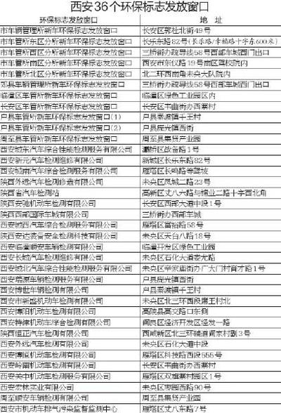 免检小车可领环保标志36个窗口可办理
