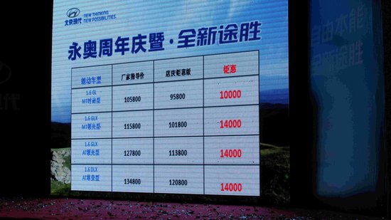 现代永奥周年庆暨全新途胜襄阳区域发布会