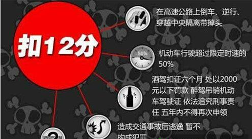 驾驶证扣分到底什么时候清零 记错就亏大了
