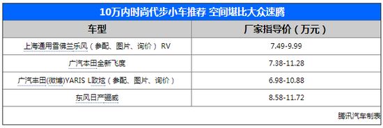 时尚代步小车推荐 空间堪比大众速腾_频道-宜昌