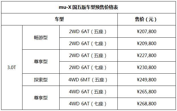 江西五十铃mu-X国五驾到 越野三冠王带你驰骋天下
