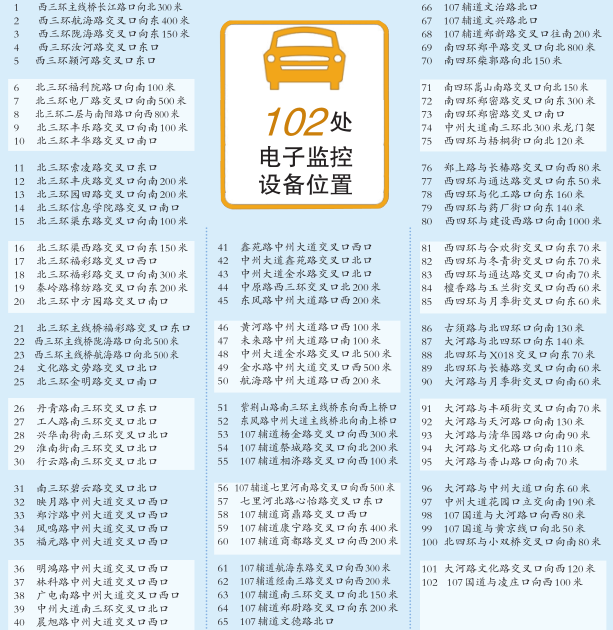 郑州公布102处电子眼位置 四环内禁黄标车