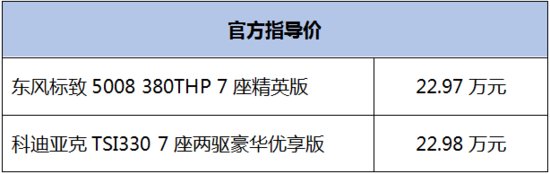 秒破你的纠结症 东风标致5008与柯迪亚克哪款值得入手？