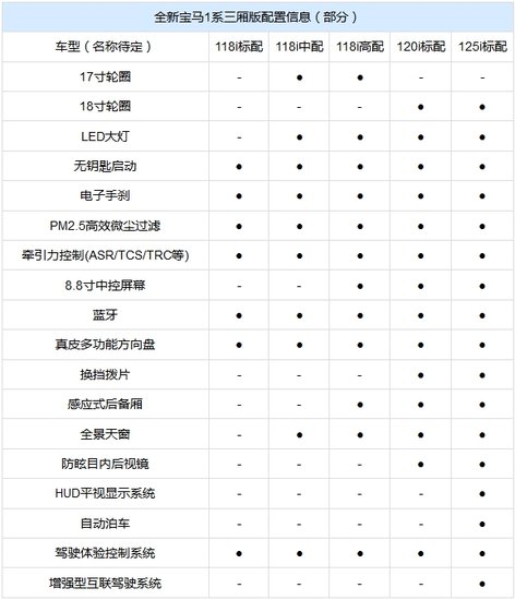 全新bmw 1系运动轿车配置表曝光,最火的宝马来了!