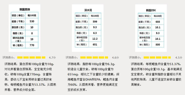 妈妈网发布儿童营养健康食品测评