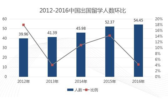 ¶2017ѧȱ濪ѧƪ
