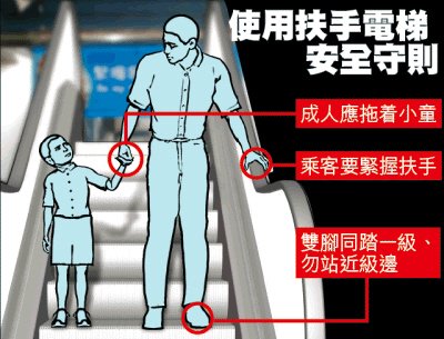 家长该如何教孩子安全乘坐电梯?_腾讯育儿
