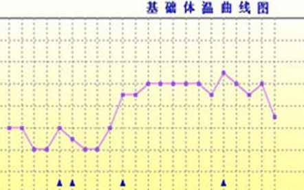 轻松远离备孕中的八大误区