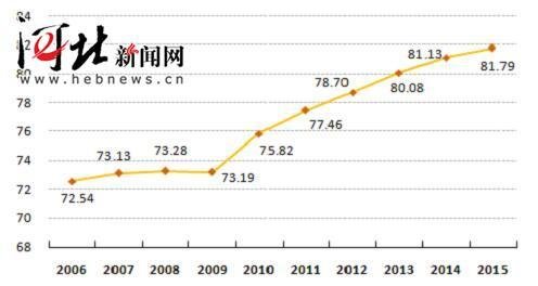 河北制造业质量竞争力指数出炉 保定石家庄居前列