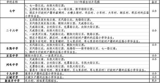 重磅!保定市主城区2017年中学最新划片范围公