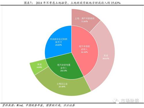 财务预算_收入预算来源包括(2)
