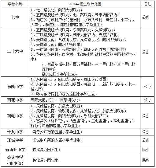 2016年保定主城区各中学划片范围及招生日程
