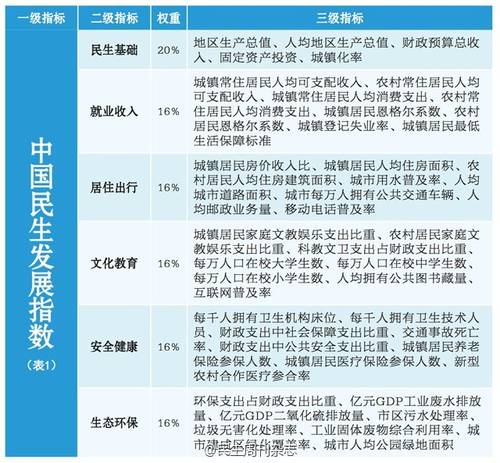 2015中国地级市民生发展百强出炉 保定位列第