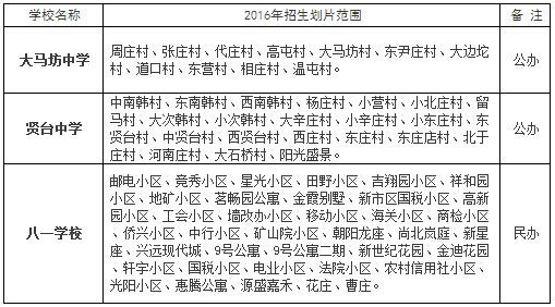 2016年保定主城区各中学划片范围及招生日程