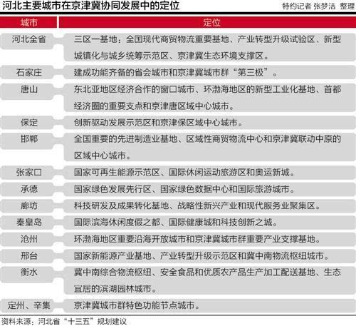 2020年保定gdp_保定冰雹图片2020(2)