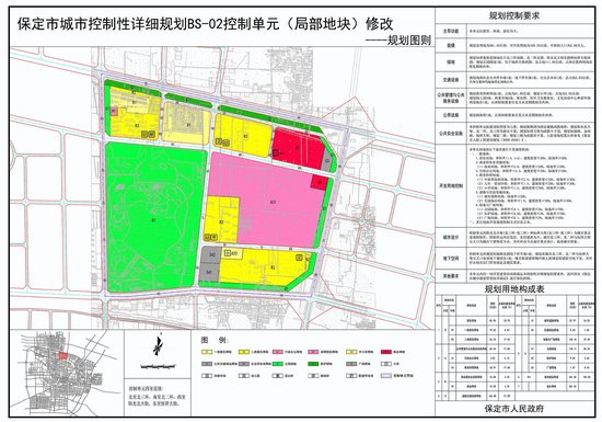 保定市城市用地规划,涉及1244亩住宅用地!