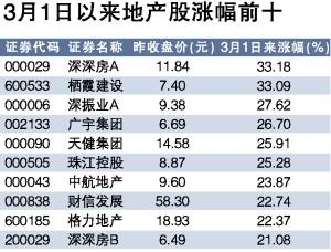 房企股东增持 机构冷眼旁观_房产-宝鸡