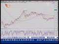 视频：大盘加速反弹 蓝筹股上涨行情不减