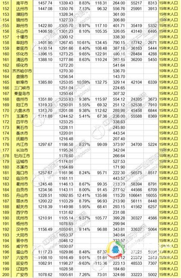 广西北海gdp排名_2017年广西各市GDP排名 南宁4118.83亿居首,桂林增速仅为3.9