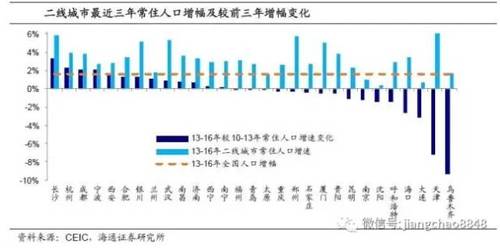 太原常住人口_2017山西太原人口大数据分析:常住人口增加3.53万 出生人口小幅减(3)