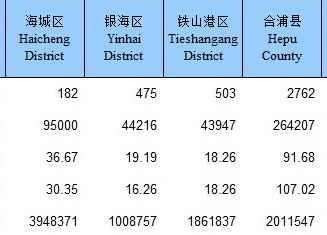 GDP进出口数据准确吗_港币汇率分析与展望(3)