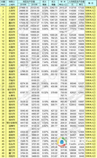 浙江GDp全年多少_陇南荣登2019上半年GDP名义增速全国第四(3)