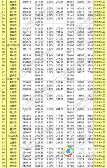 广西gdp排名城市排名第几_广西县城gdp排名2020