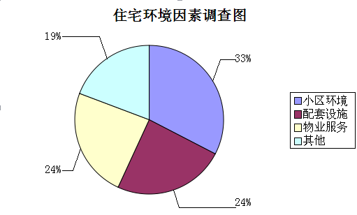 解读滁州购房者:数据分析消费者的买房需求_频
