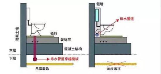 【怀远碧桂园】同层排水 日常生活不受打扰!