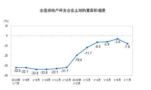 统计数据告诉你: 中部地区接过房价上涨接力棒