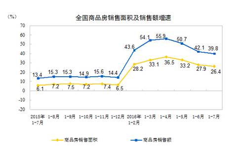统计数据告诉你: 中部地区接过房价上涨接力棒