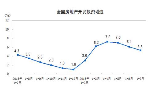 统计数据告诉你: 中部地区接过房价上涨接力棒