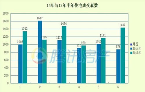 滁州可售住宅37343套 去化长达2年零8个月_频