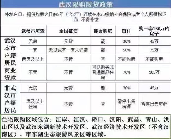 武汉市人口准入条件_提出我省将创新城市户籍制度,放宽中小城市人口准入条件(2)