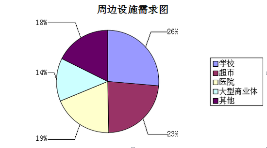 解读滁州购房者:数据分析消费者的买房需求_频