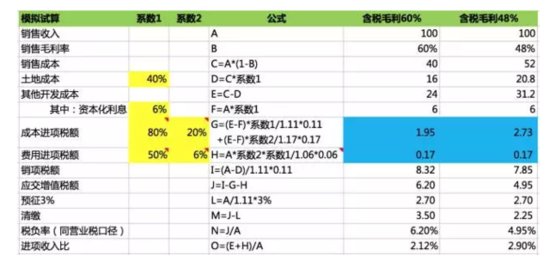 利息收入为什么用红字_利息收入 交税