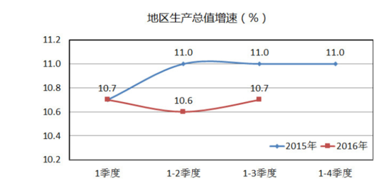 gdp表示什么_人均GDP是什么意思,代表什么(2)