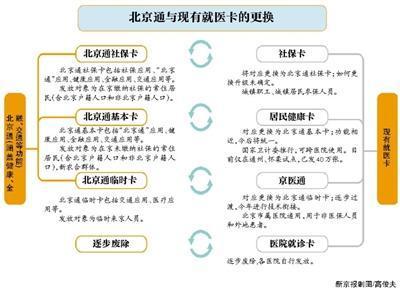 明年京籍新生儿将有居民健康卡