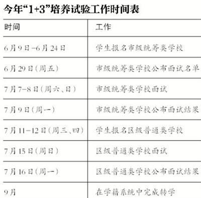 免中考升学 40所中学继续1+3试验