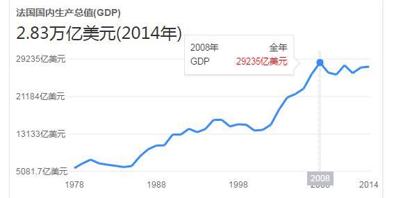 印度日本gdp_印度成世界第三,GDP超日本只用10年 网友 人口再加10亿