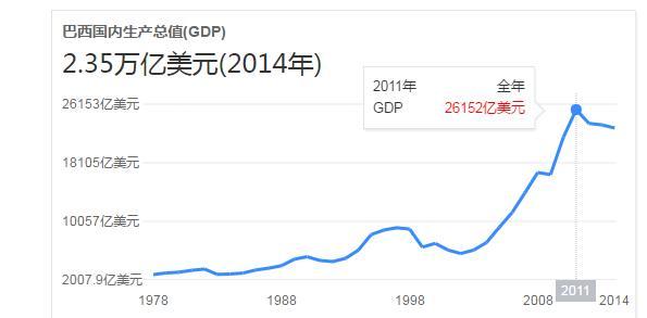 甘肃gdp能追上贵州不_一 中美治理绩效比较 2000 2012年