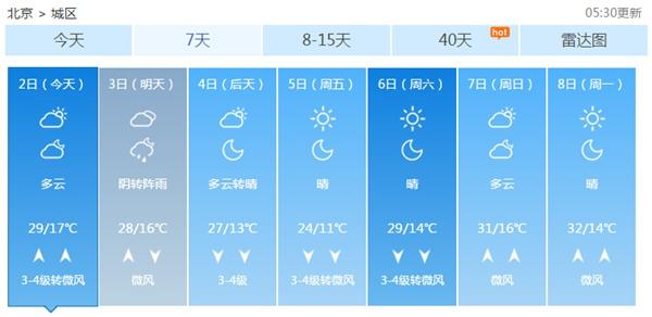 本周北京冷空气活动较频繁多风天 明天有阵雨