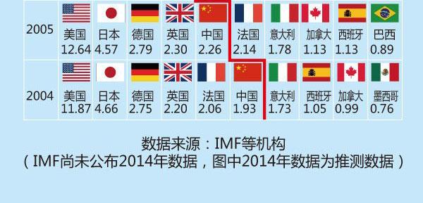 gdp增长目标7%_据新华社英文报道 中国今年GDP增速目标定为6.5 7