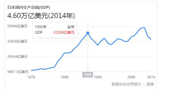 印度日本gdp_印度成世界第三,GDP超日本只用10年 网友 人口再加10亿