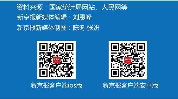 gdp增长目标7%_据新华社英文报道 中国今年GDP增速目标定为6.5 7