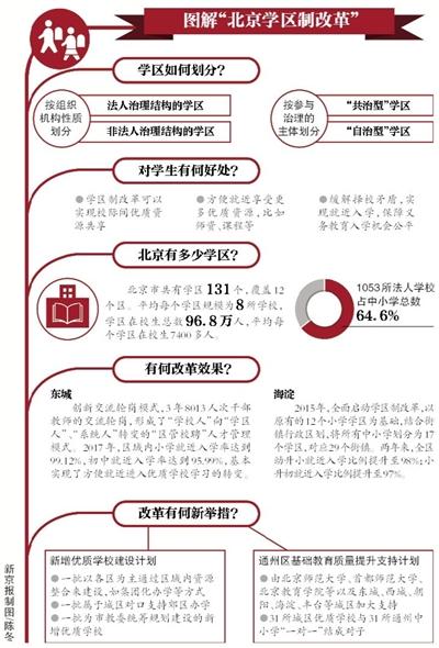 3年内北京城六区将新增25所优质小学_大燕网